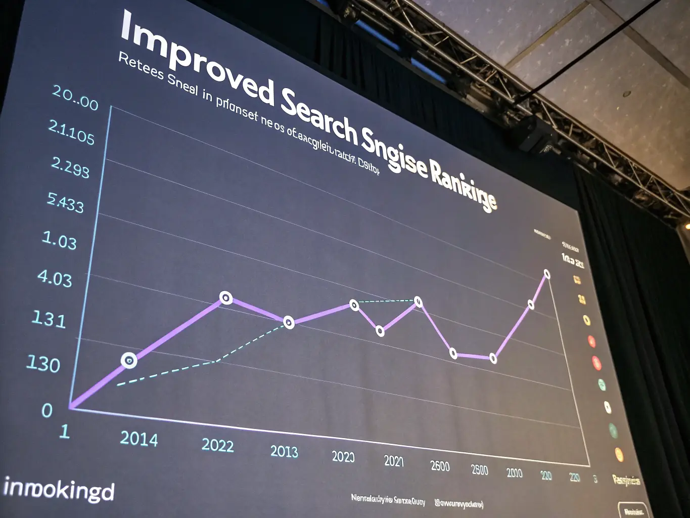 A graph showing a website's search engine ranking improving over time, illustrating the effectiveness of Bytebridge Technology's SEO services.
